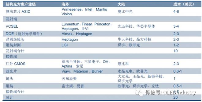 屏下指纹识别市场现状与发展趋势(图7)