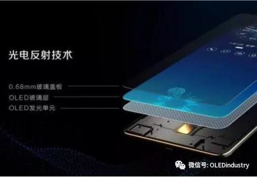 屏下指纹识别市场现状与发展趋势(图5)