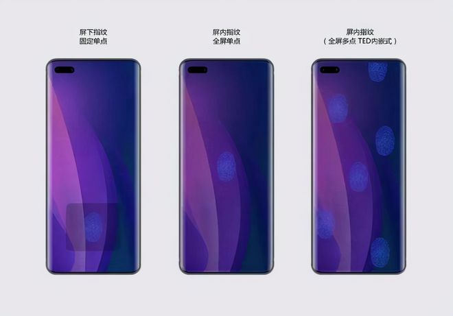 屏下指纹迎巨变?绿厂带来超声波+全屏指纹解锁专利更快更准确(图4)