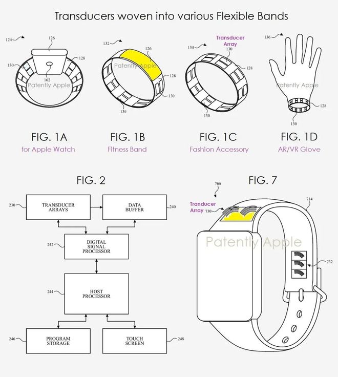 苹果今天公布的新AppleWatch再次遥遥领先!(图3)