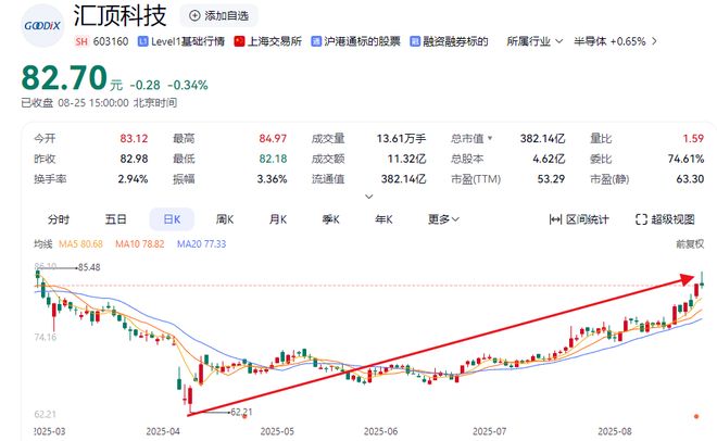 “指纹芯片龙头”总裁被立案！上任不到半年(图2)