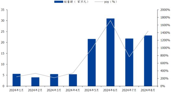 渤小海伴您读研报之恒玄科技(图3)