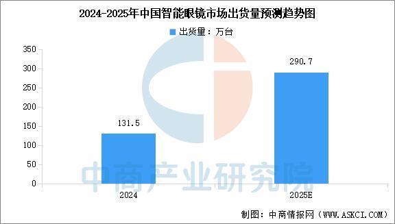 2025年中国智能穿戴设备行业市场前景预测研究(简版)(图6)